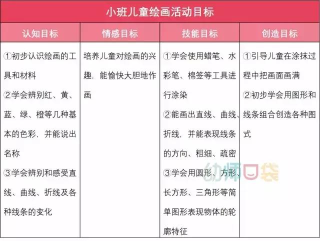 教孩子不要随便画画,怎样给零基础的三岁孩子教画画