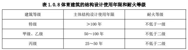 上海虹口体育场火灾,上海虹口体育馆火灾