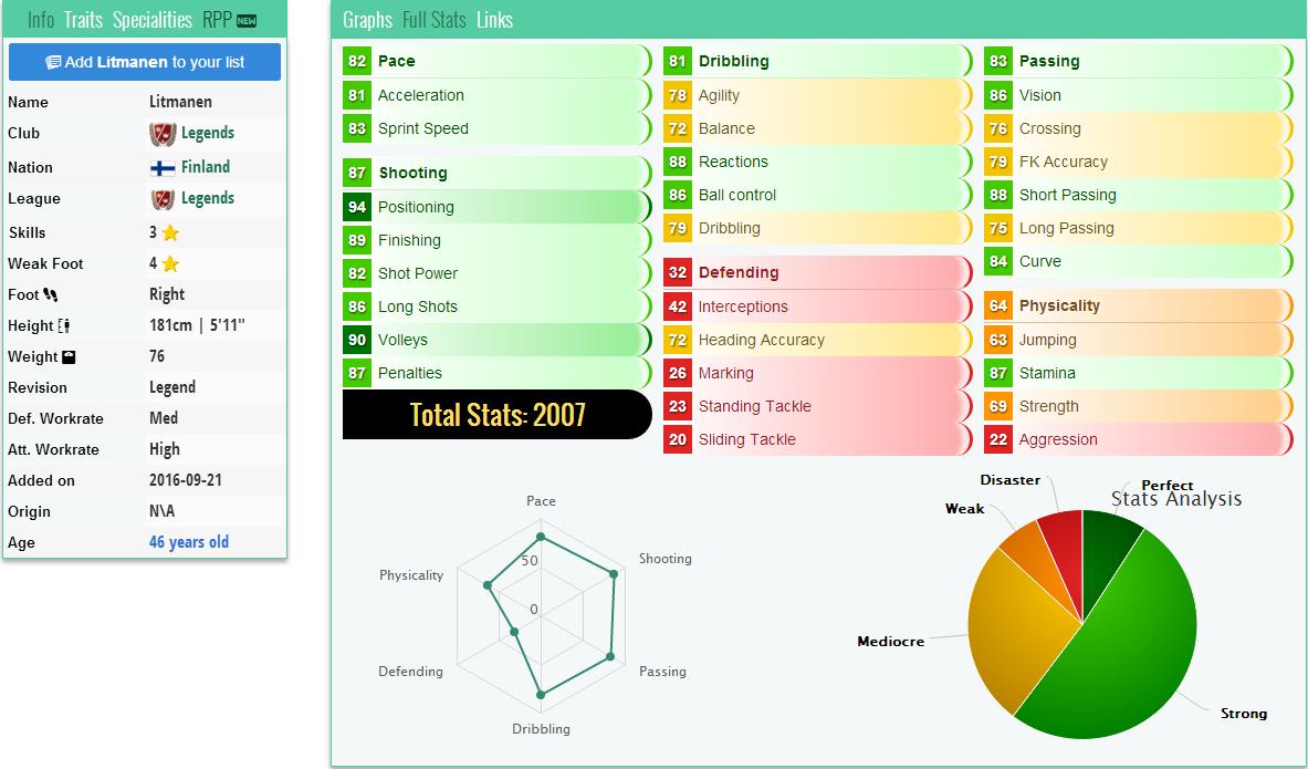 fifa17经典球队,fifa17生涯模式传奇球员