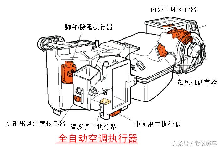 汽车空调系统构造原理与拆装维修,汽车空调干燥瓶的工作原理