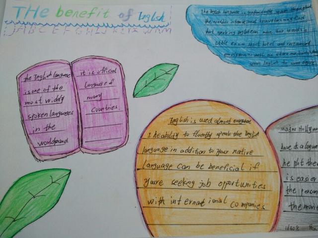 使出洪荒之力画手抄报,英语自画像为主题手抄报