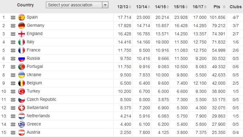 郁金香凋零，荷兰足球的人才储备发生了什么？