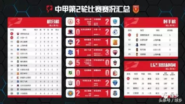 中甲第三轮梅州,中甲开场闪击助新疆力克梅州客家