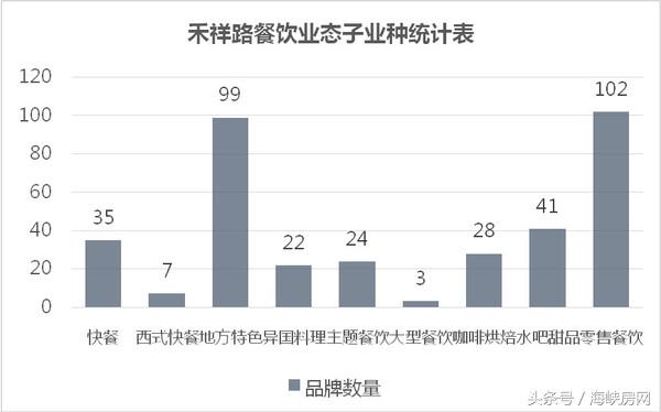 一组数据深八禾祥商圈：不谈落寞，她居然被这样激活！