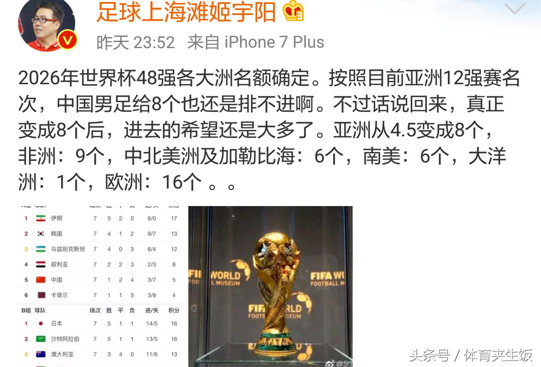 世界杯扩军吐槽,世界杯扩军男足有希望吗