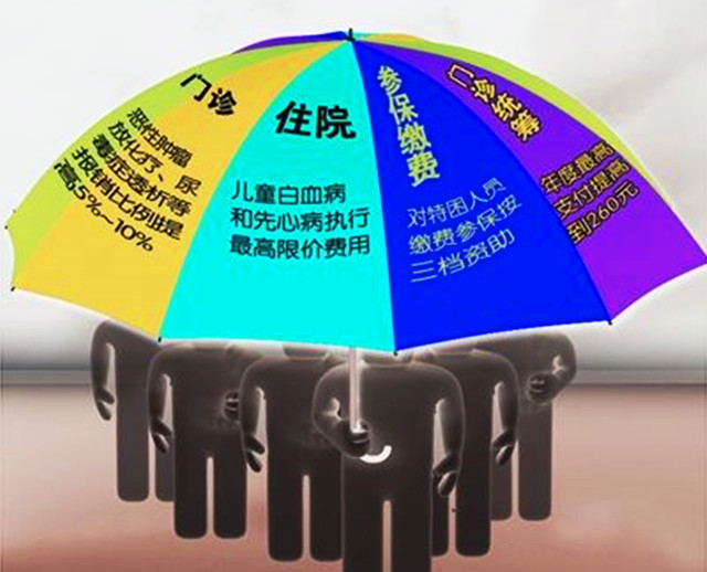 北京医保操作流程,北京医保费用明细表