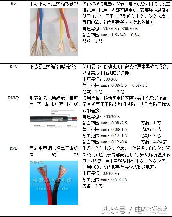 220kv高压电缆型号尺寸,4芯120电缆的尺寸和型号