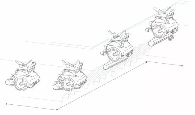 最方便的智能轮椅,帮助行走的智能轮椅