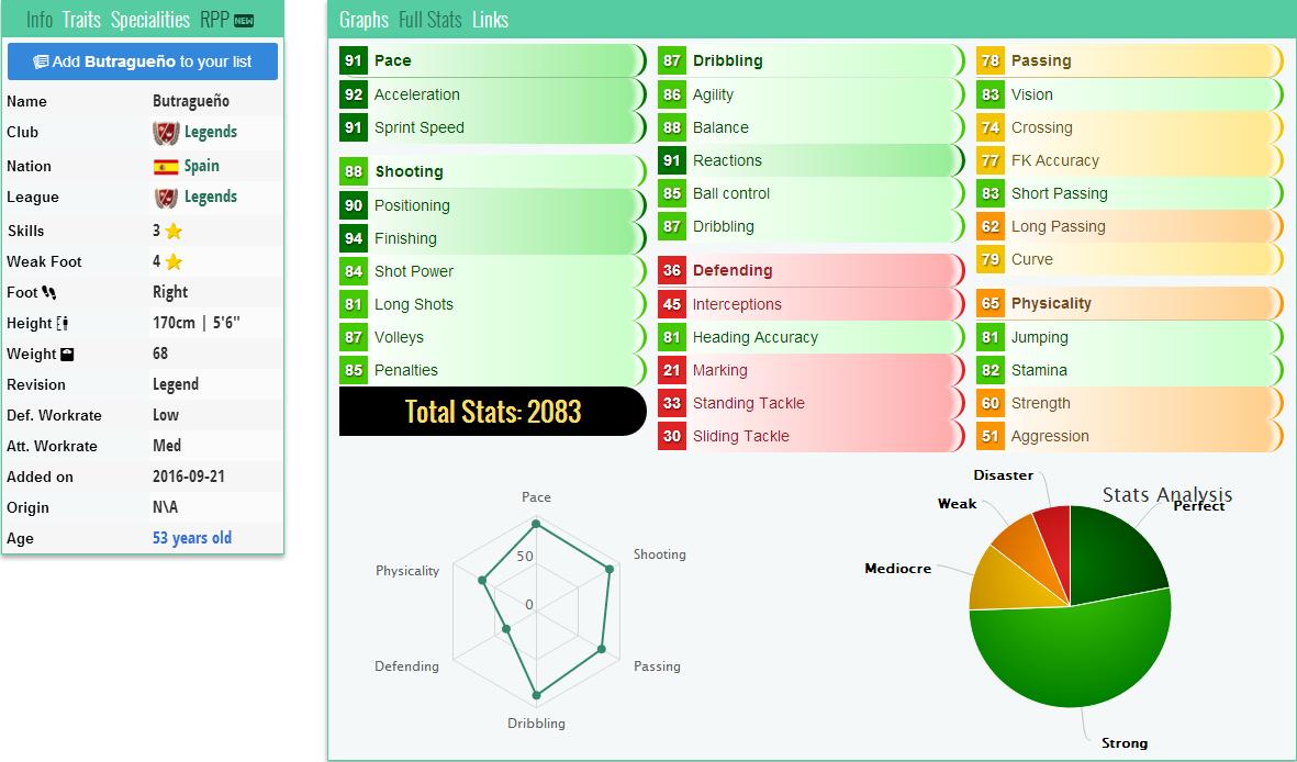 fifa17经典球队,fifa17生涯模式传奇球员
