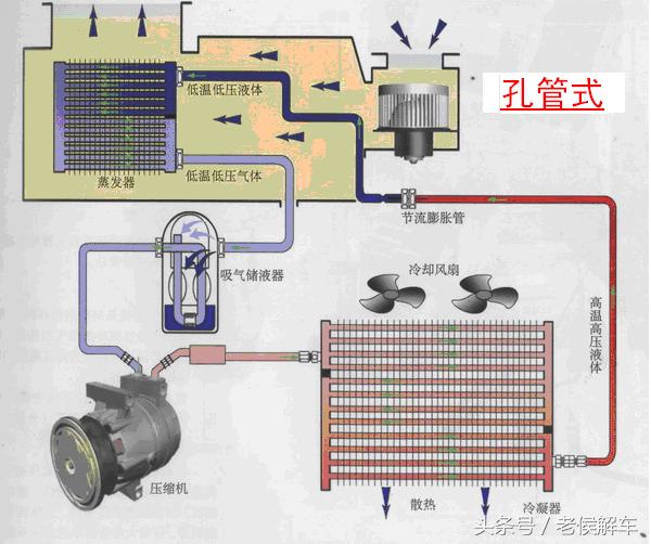 汽车空调系统构造原理与拆装维修,汽车空调干燥瓶的工作原理