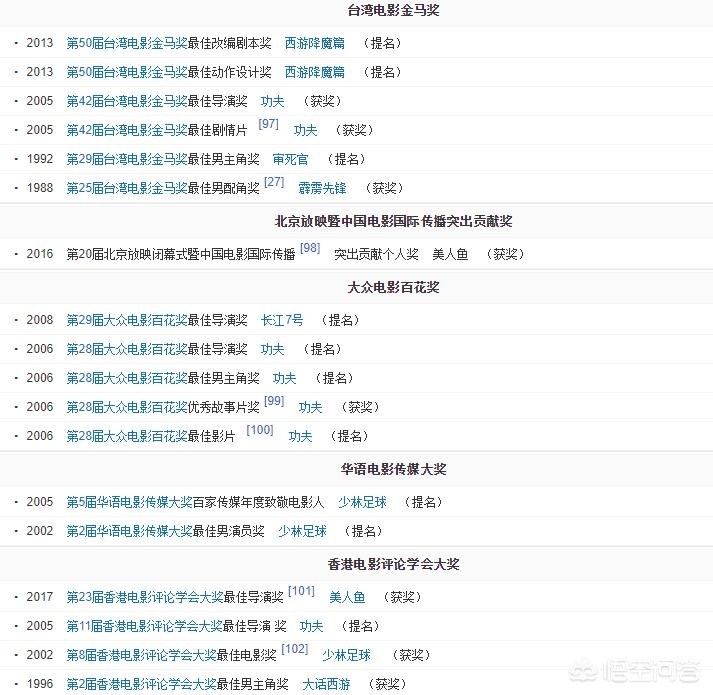 周星驰是喜剧之王吗,周星驰为何会走上喜剧的道路