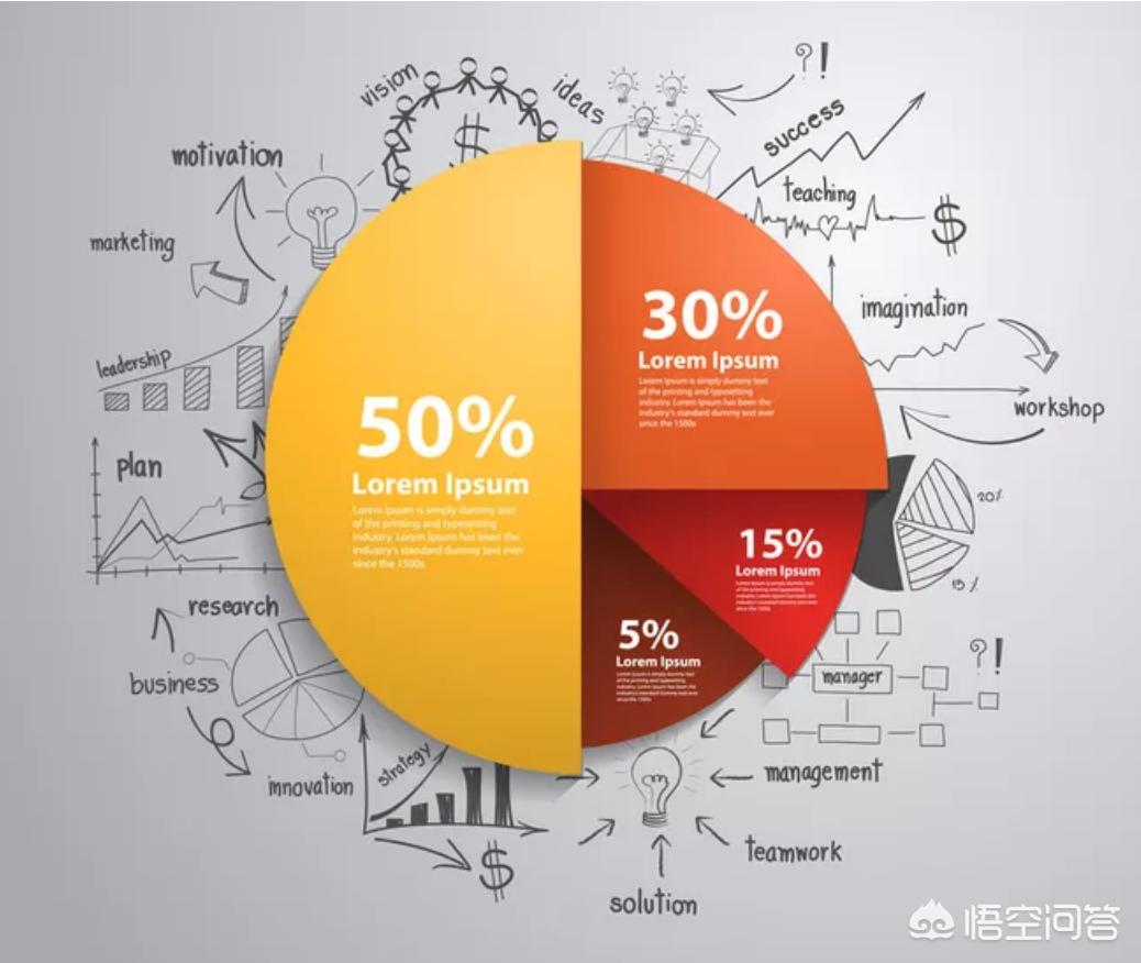 如何做好一个ppt设计方案,ppt和excel图表数据联动