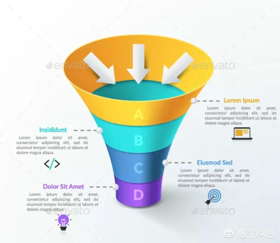 如何做好一个ppt设计方案,ppt和excel图表数据联动