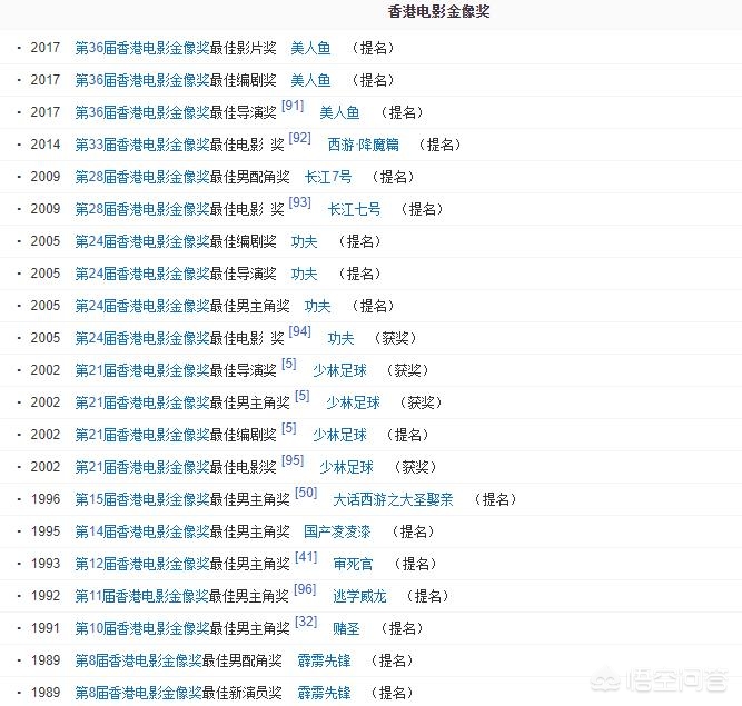 周星驰是喜剧之王吗,周星驰为何会走上喜剧的道路