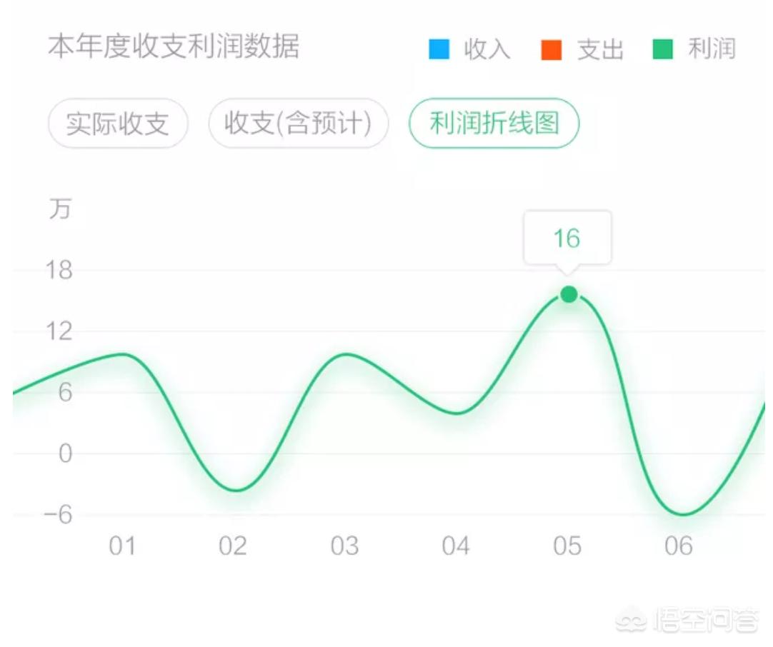 如何做好一个ppt设计方案,ppt和excel图表数据联动