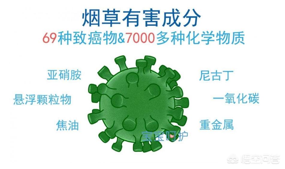 二手烟三手烟对儿童有什么危害 (二手烟和三手烟对孩子的危害)