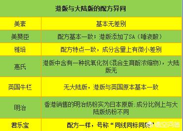 怎么选择原装进口奶粉,怎么选择奶粉便宜