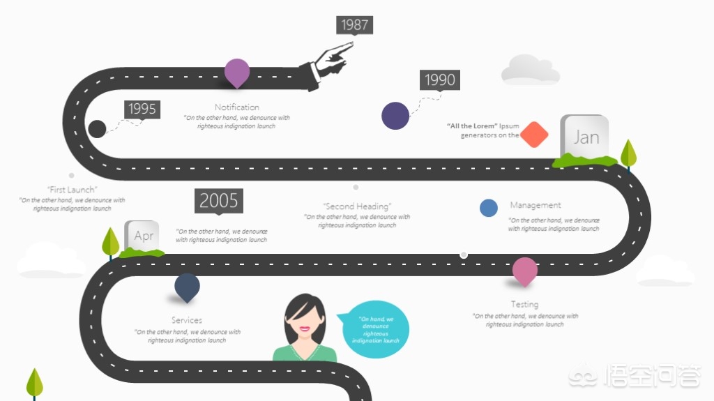 如何做好一个ppt设计方案,ppt和excel图表数据联动