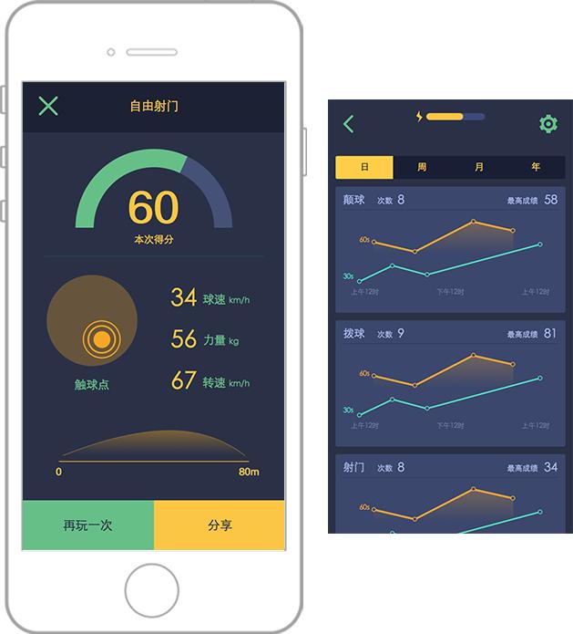 球类都开始智能化了，希望帮助我们的下一代更好地踢球