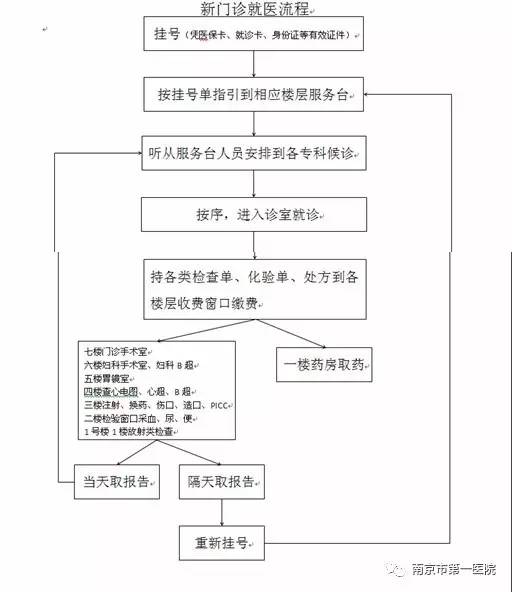 南京市第一医院搬到哪里去了,南京市第一医院门诊楼一直开吗
