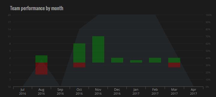 [战队传记]战术大师MetaAthena的荣耀之路（一）