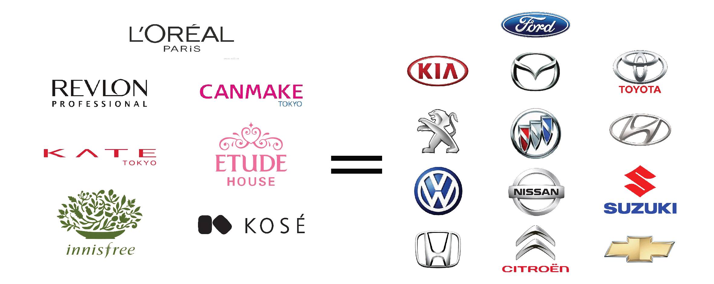 各品牌口红对应车档次,汽车品牌对应口红档次是什么意思