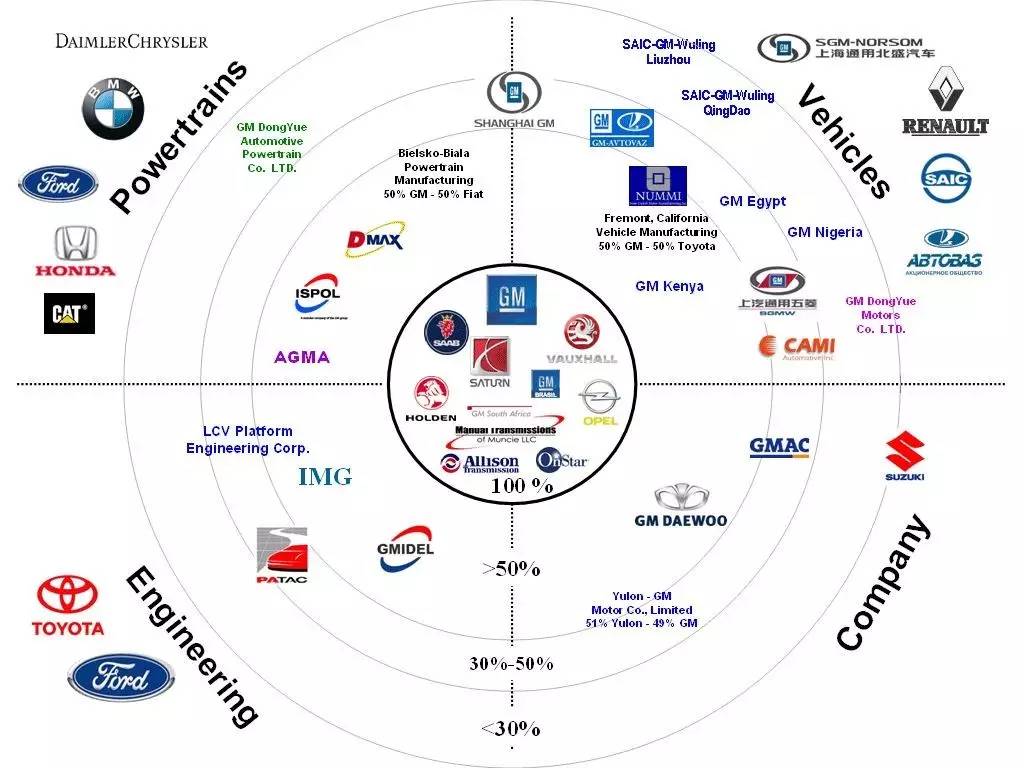 买车选择牌子还是选择配置,买车如何选择品牌和车型