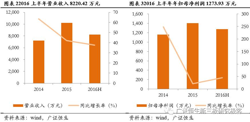 「新三板点将台」美兰股份,430236：综合性大型民营化肥与农用化工制造业企业