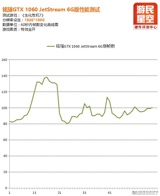 铭瑄gtx10606g巨无霸,铭瑄gtx10606g是几p供电