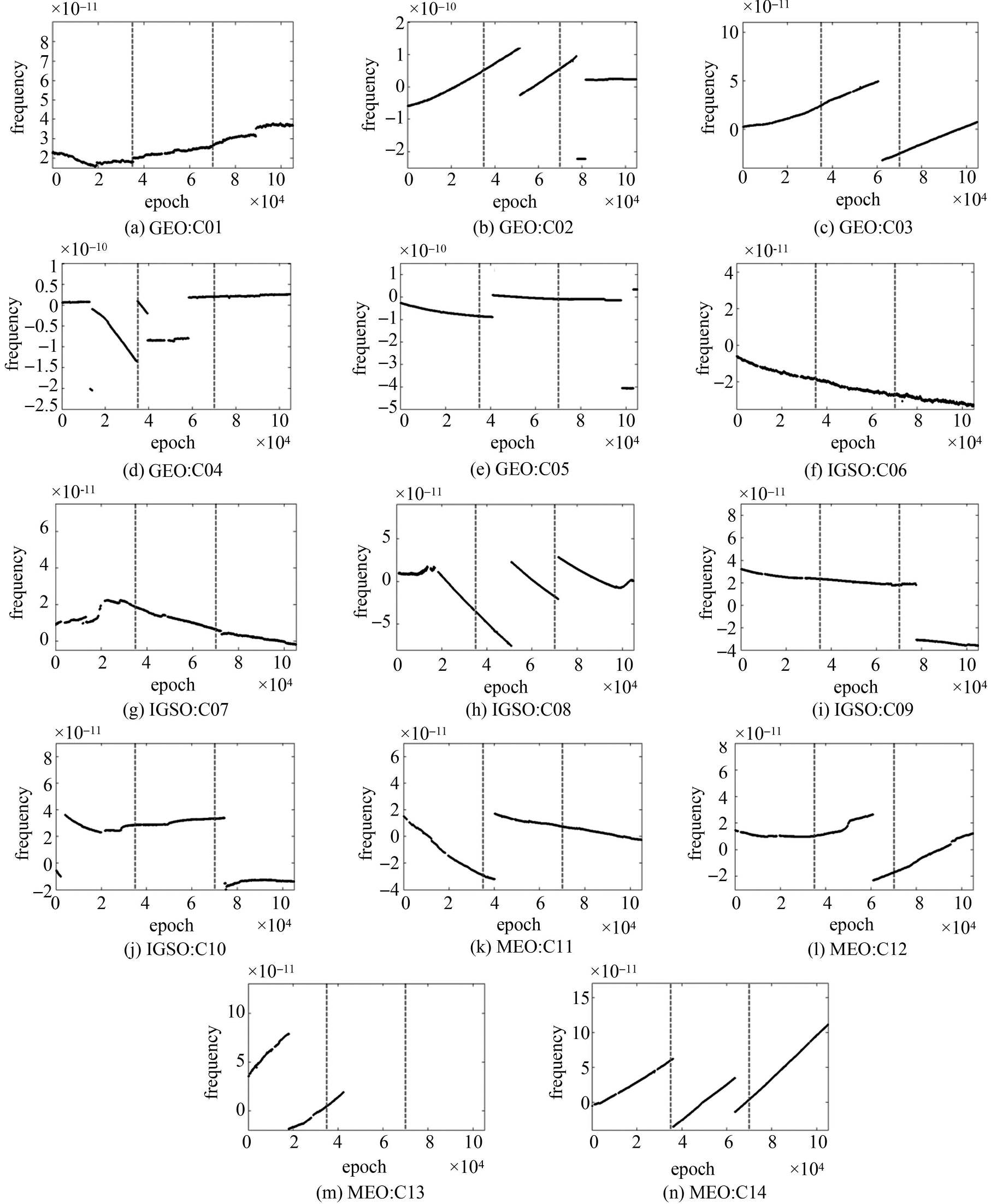 论文推荐｜王宇谱：BDS星载原子钟长期性能分析