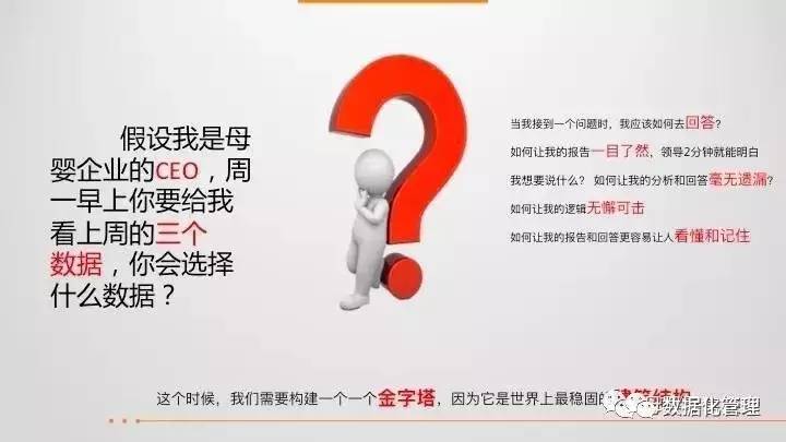 43页ppt教程,43页ppt数据思维全解析
