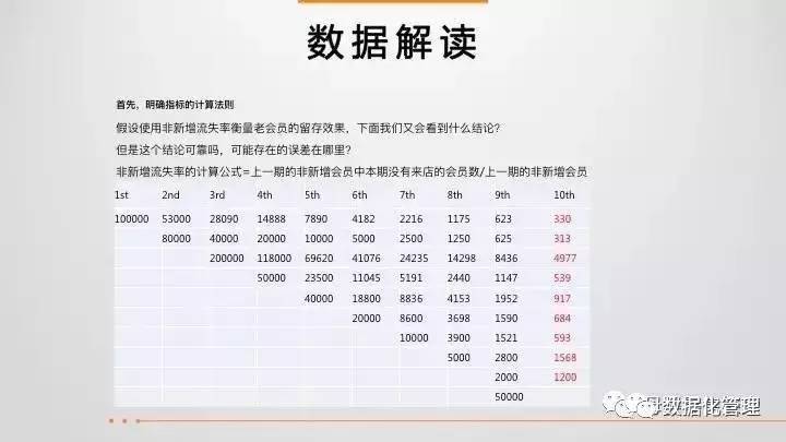 43页ppt教程,43页ppt数据思维全解析