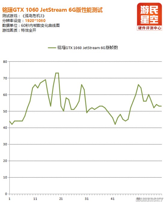 铭瑄gtx10606g巨无霸,铭瑄gtx10606g是几p供电