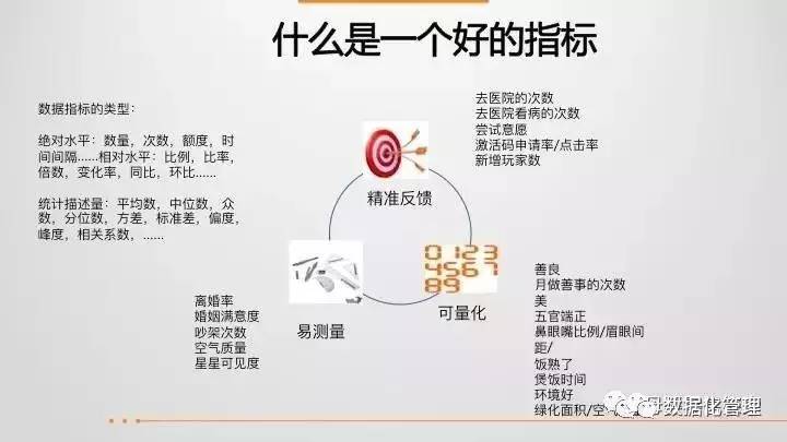 43页ppt教程,43页ppt数据思维全解析