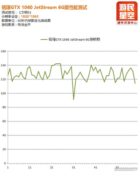 铭瑄gtx10606g巨无霸,铭瑄gtx10606g是几p供电