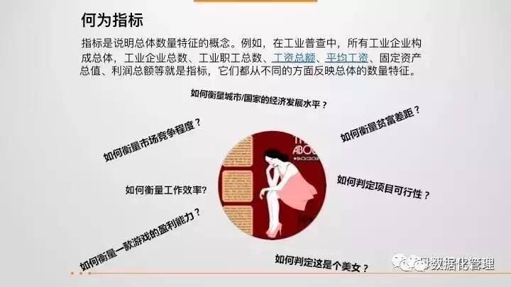43页ppt教程,43页ppt数据思维全解析