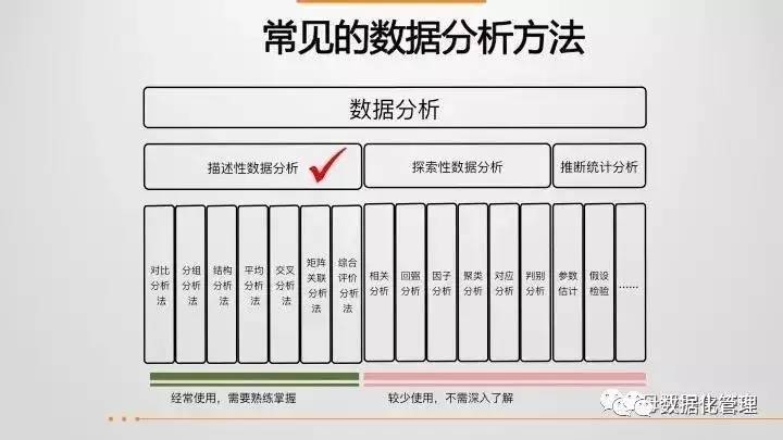 43页ppt教程,43页ppt数据思维全解析