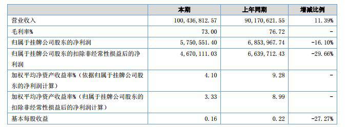 小长假旅游报道,旅游刊