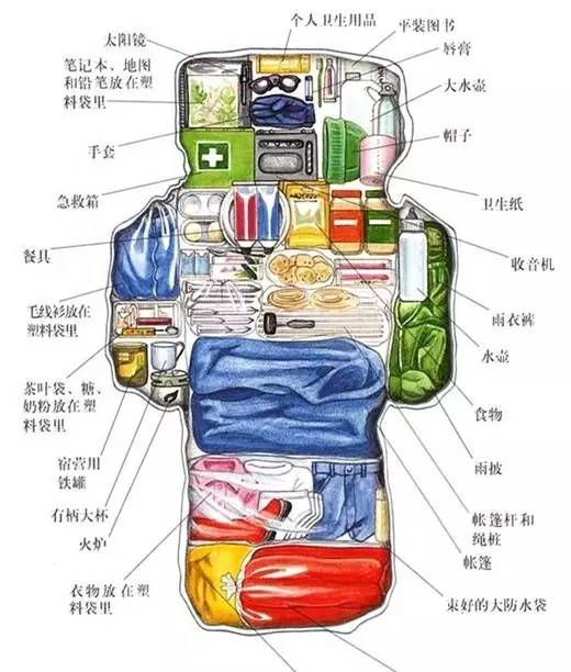 登山包带的装备,今日干货分享登山包的装包技巧