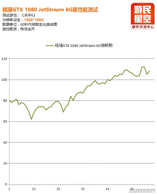 铭瑄gtx10606g巨无霸,铭瑄gtx10606g是几p供电