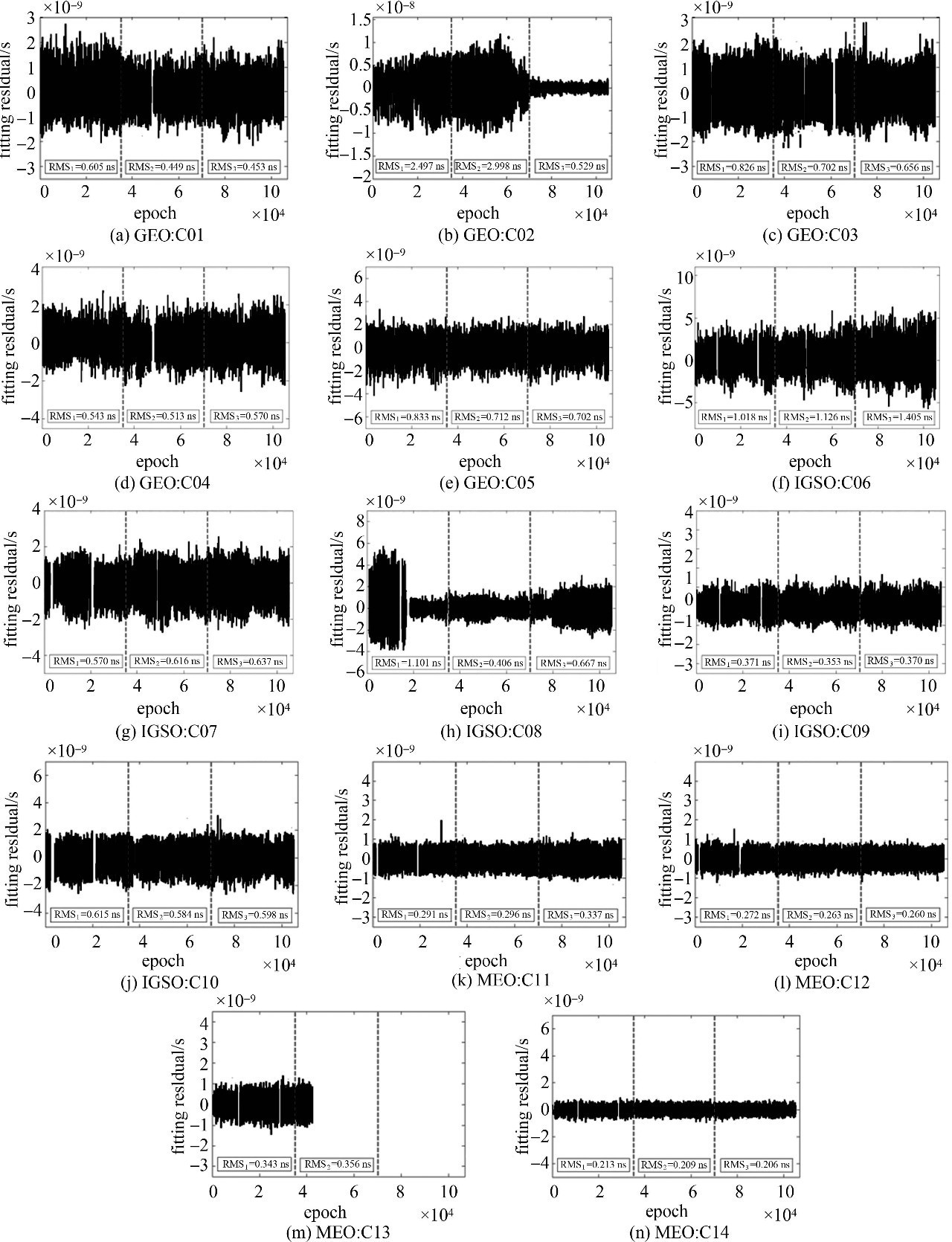 论文推荐｜王宇谱：BDS星载原子钟长期性能分析