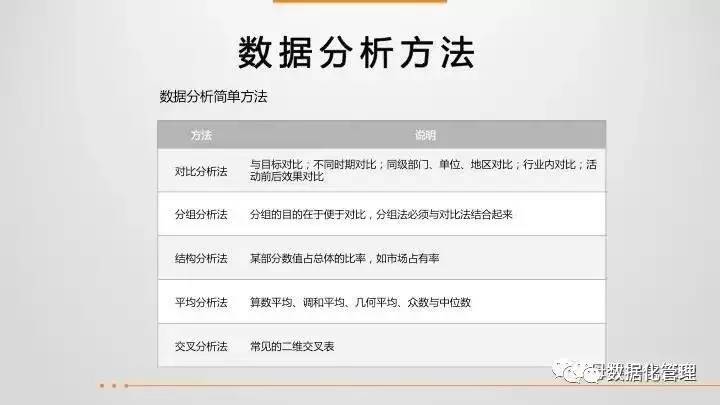 43页ppt教程,43页ppt数据思维全解析