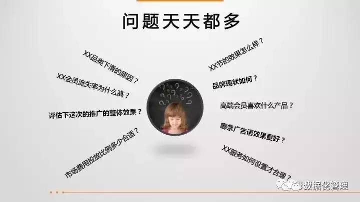 43页ppt教程,43页ppt数据思维全解析