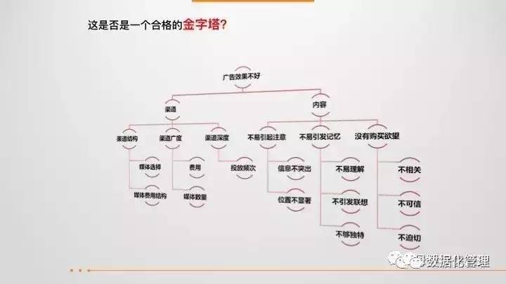 43页ppt教程,43页ppt数据思维全解析