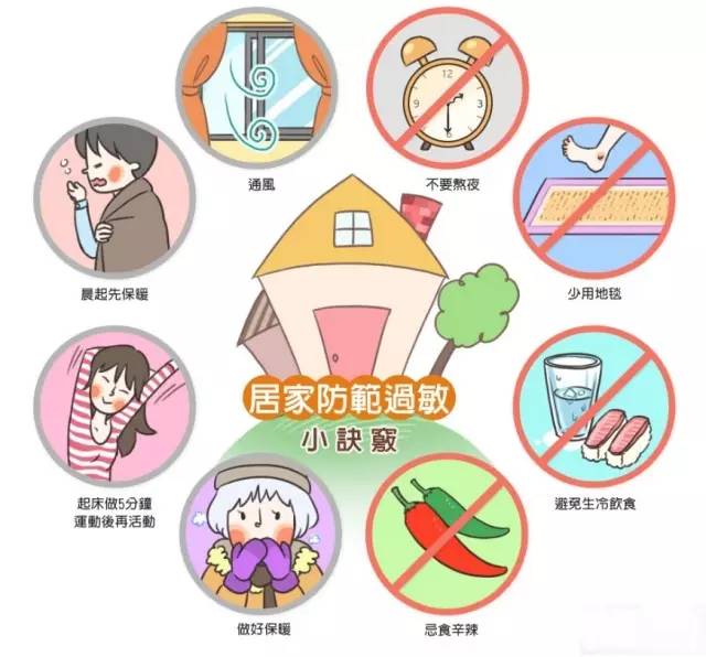 「人民爱鼻行动」过敏原，我该拿你怎么办？