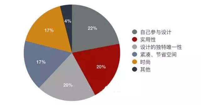 宜家和muji,宜家与无印良品的比较