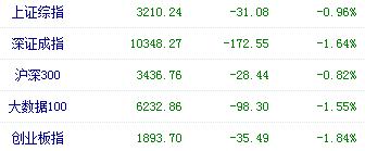 福建1-5月经济数据,福建省经济预测报告