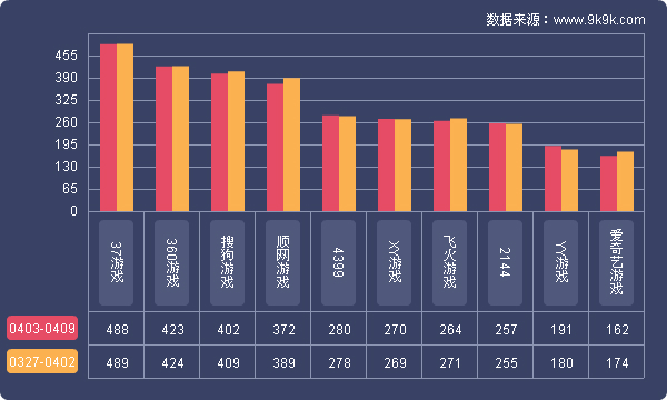 网页游戏开服数据报告,手机网页游戏开服数据报告