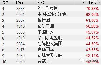 港股大涨预言a股开盘,港股涨100倍