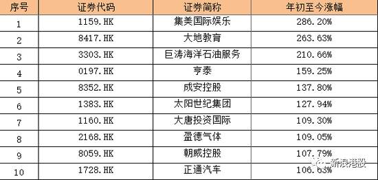 港股大涨预言a股开盘,港股涨100倍